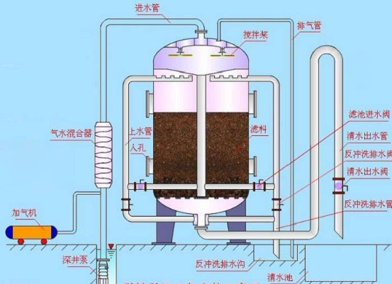 石英砂是砂粒和碎石的松散混合物（礫石與石英砂的區(qū)別）